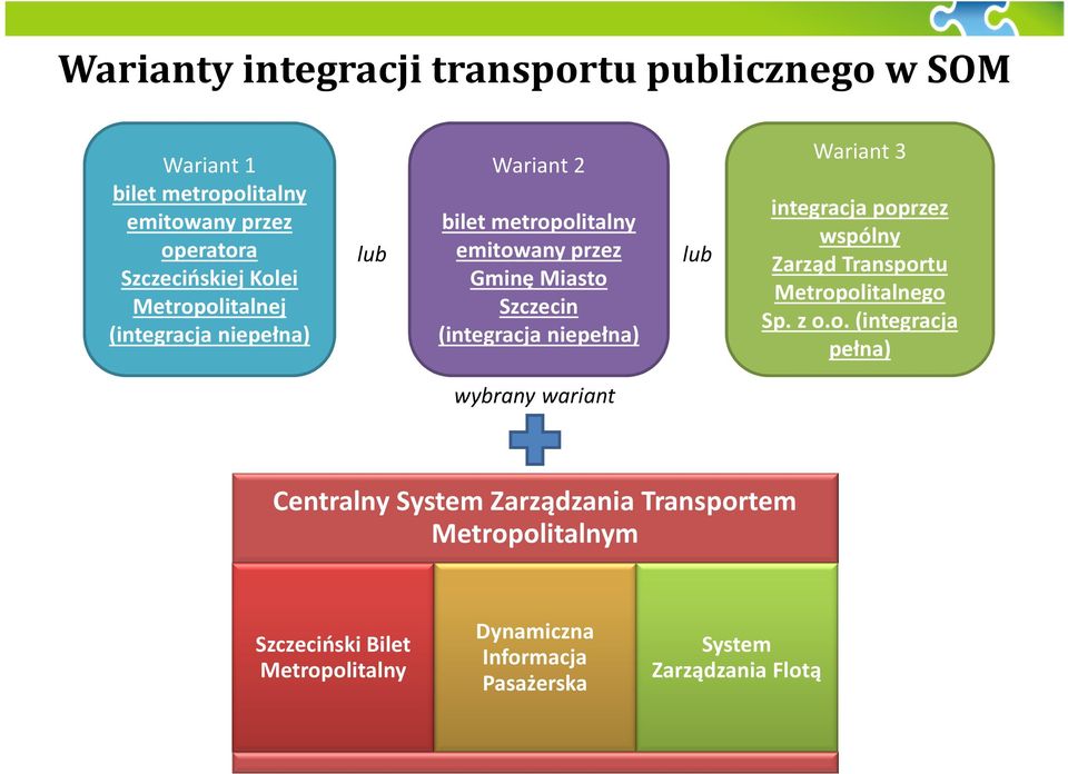 niepełna) lub Wariant 3 integracja pop