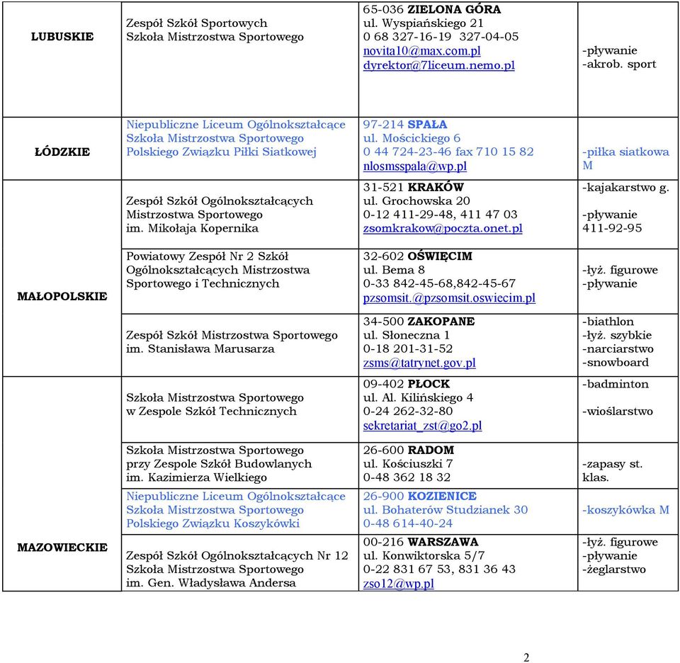 Grochowska 20 0-12 411-29-48, 411 47 03 zsomkrakow@poczta.onet.pl -kajakarstwo g.