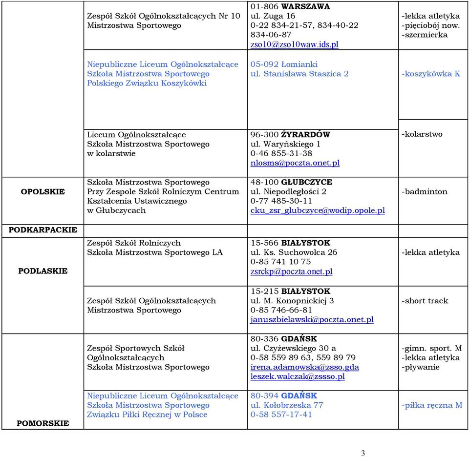 pl OPOLSKIE Przy Zespole Szkół Rolniczym Centrum Kształcenia Ustawicznego w Głubczycach 48-100 GŁUBCZYCE ul. Niepodległości 2 0-77 485-30-11 cku_zsr_glubczyce@wodip.opole.