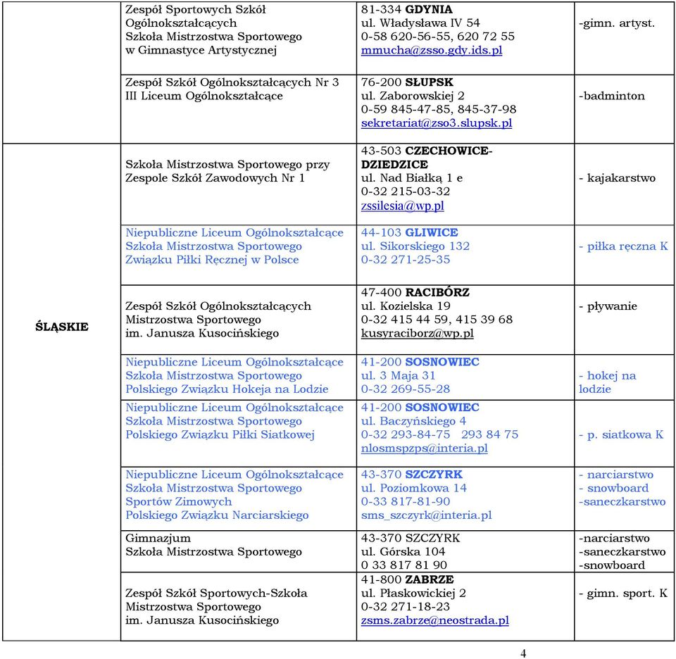 pl Związku Piłki Ręcznej w Polsce 44-103 GLIWICE ul. Sikorskiego 132 0-32 271-25-35 - piłka ręczna K ŚLĄSKIE im. Janusza Kusocińskiego 47-400 RACIBÓRZ ul.