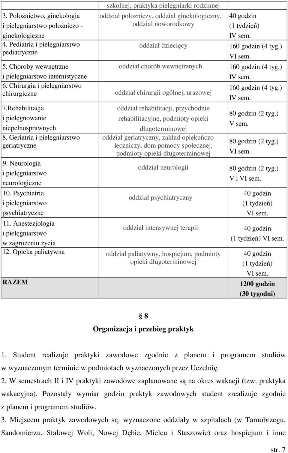 Psychiatria psychiatryczne szkolnej, praktyka pielęgniarki rodzinnej oddział położniczy, oddział ginekologiczny, oddział noworodkowy oddział dziecięcy oddział chorób wewnętrznych oddział chirurgii