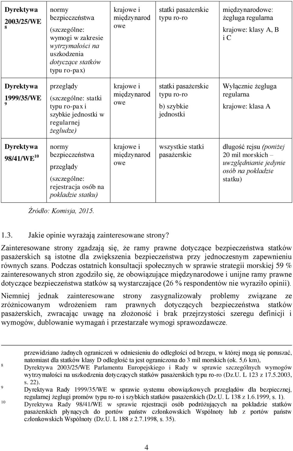 pasażerskie typu ro-ro b) szybkie jednostki Wyłącznie żegluga regularna krajowe: klasa A Dyrektywa 98/41/WE 10 normy bezpieczeństwa przeglądy (szczególne: rejestracja osób na pokładzie statku)