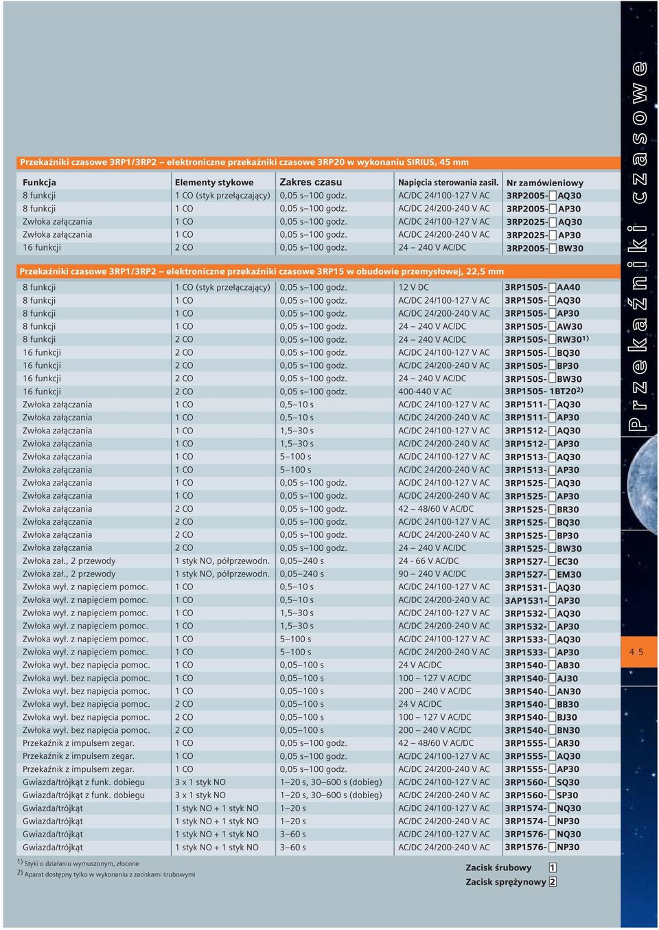 Zw³oka za³¹czania Zw³oka za³¹czania Zw³oka za³¹czania Zw³oka za³¹czania Zw³oka za³¹czania Zw³oka za³., 2 przewody Zw³oka za³., 2 przewody Zw³oka wy³. z napiêciem pomoc. Zw³oka wy³. z napiêciem pomoc. Zw³oka wy³. z napiêciem pomoc. Zw³oka wy³. z napiêciem pomoc. Zw³oka wy³. z napiêciem pomoc. Zw³oka wy³. z napiêciem pomoc. Zw³oka wy³. bez napiêcia pomoc.
