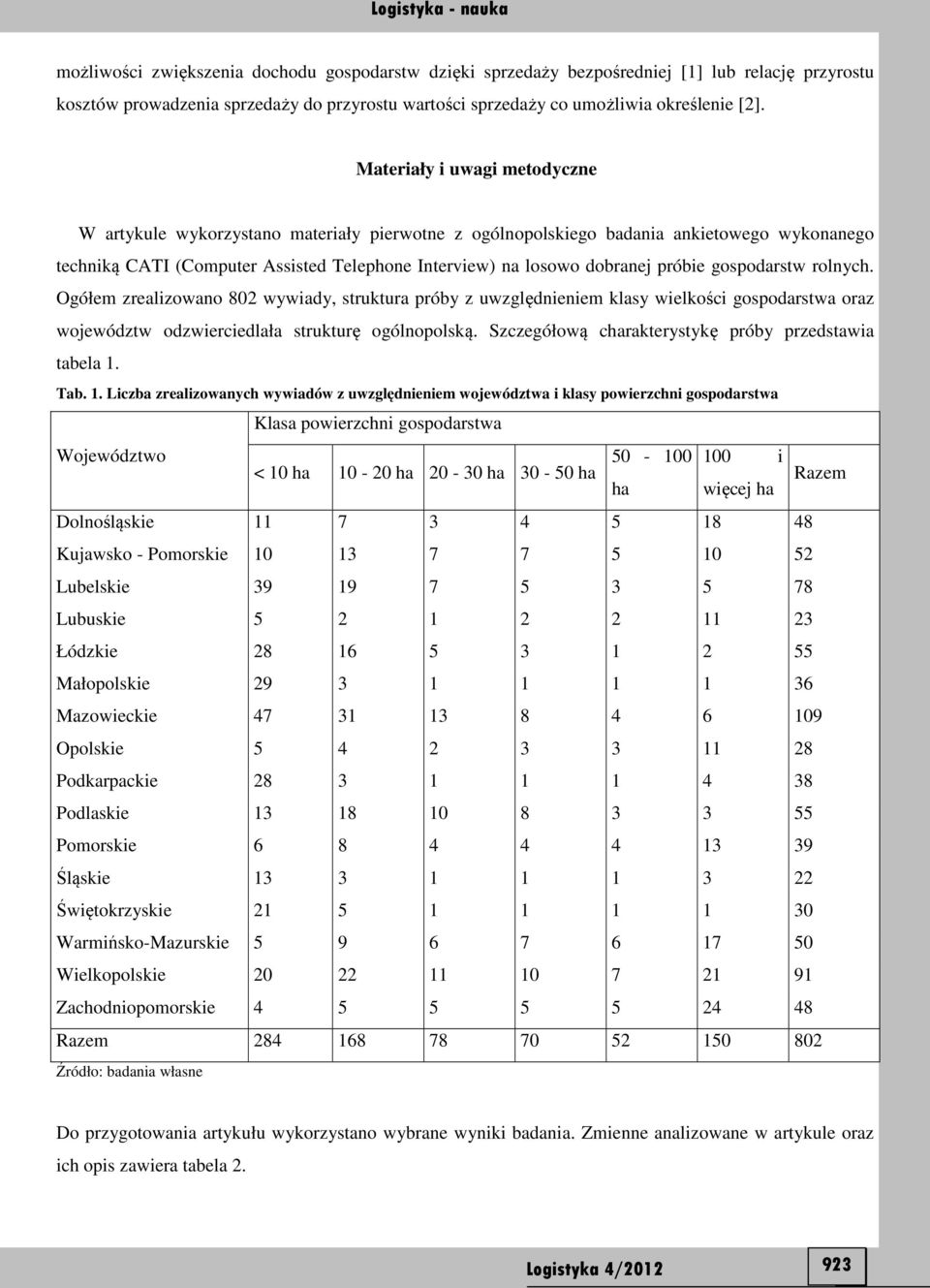 próbie gospodarstw rolnych. Ogółem zrealizowano 802 wywiady, struktura próby z uwzględnieniem klasy wielkości gospodarstwa oraz województw odzwierciedlała strukturę ogólnopolską.