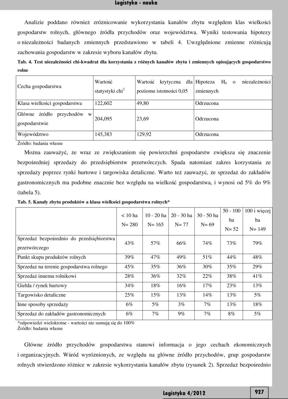 Uwzględnione zmienne różnicują zachowania gospodarstw w zakresie wyboru kanałów zbytu. Tab. 4.