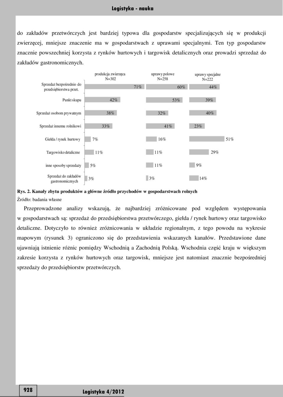 produkcja zwierzęca N=302 71 uprawy polowe N=258 60 uprawy specjalne N=222 44 Punkt skupu 42 53 39 Sprzedaż osobom prywatnym 38 32 40 Sprzedaż innemu rolnikowi 33 41 23 Giełda / rynek hurtowy 7 16 51