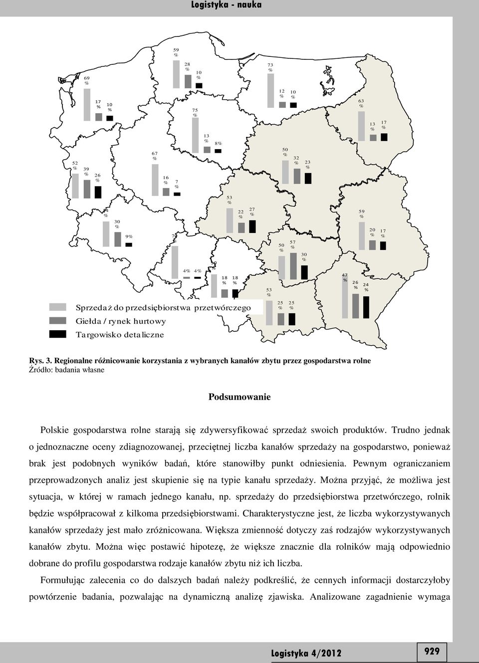 Regionalne różnicowanie korzystania z wybranych kanałów zbytu przez gospodarstwa rolne Podsumowanie Polskie gospodarstwa rolne starają się zdywersyfikować sprzedaż swoich produktów.