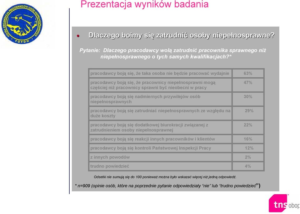 nadmiernych przywilejów osób niepełnosprawnych pracodawcy boją się zatrudniać niepełnosprawnych ze względu na duże koszty pracodawcy boją się dodatkowej biurokracji związanej z zatrudnieniem osoby