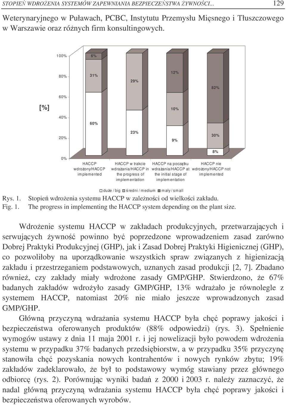 at the initial stage of im plem entation 8% HACCP nie wdroony/haccp not im plem ented Rys. 1. Fig. 1. due / big redni / m edium m ały / sm all Stopie wdroenia systemu HACCP w zalenoci od wielkoci zakładu.