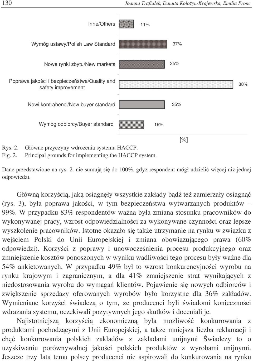 Principal grounds for implementing the HACCP system. [%] Dane przedstawione na rys. 2. nie sumuj si do 100%, gdy respondent mógł udzieli wicej ni jednej odpowiedzi.