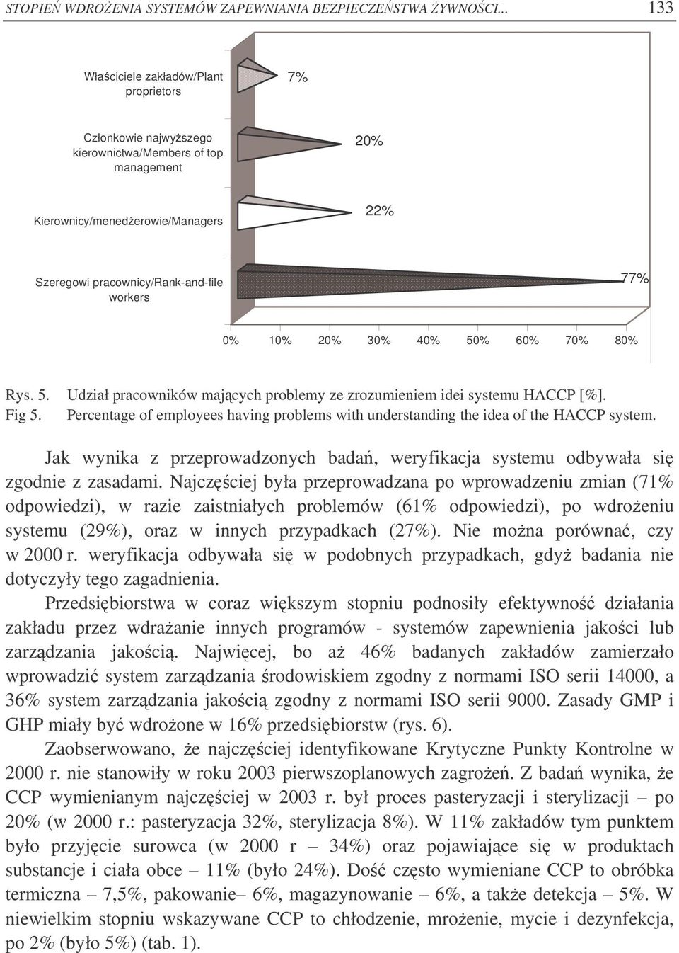 10% 20% 30% 40% 50% 60% 70% 80% Rys. 5. Udział pracowników majcych problemy ze zrozumieniem idei systemu HACCP [%]. Fig 5.