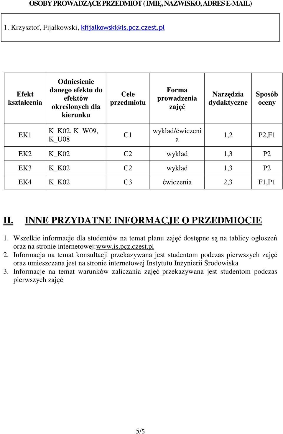 a 1, P,F1 EK K_K0 C wykład 1,3 P EK3 K_K0 C wykład 1,3 P EK4 K_K0 C3 ćwiczenia,3 F1,P1 II. INNE PRZYDATNE INFORMACJE O PRZEDMIOCIE 1.