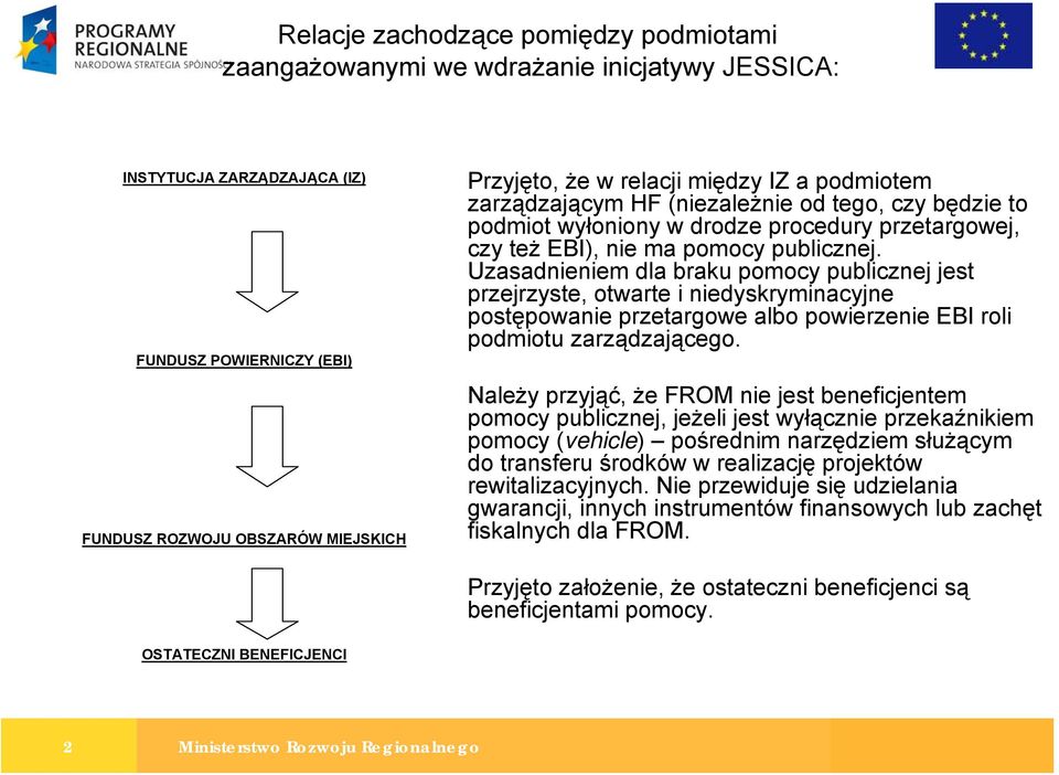 Uzasadnieniem dla braku pomocy publicznej jest przejrzyste, otwarte i niedyskryminacyjne postępowanie przetargowe albo powierzenie EBI roli podmiotu zarządzającego.