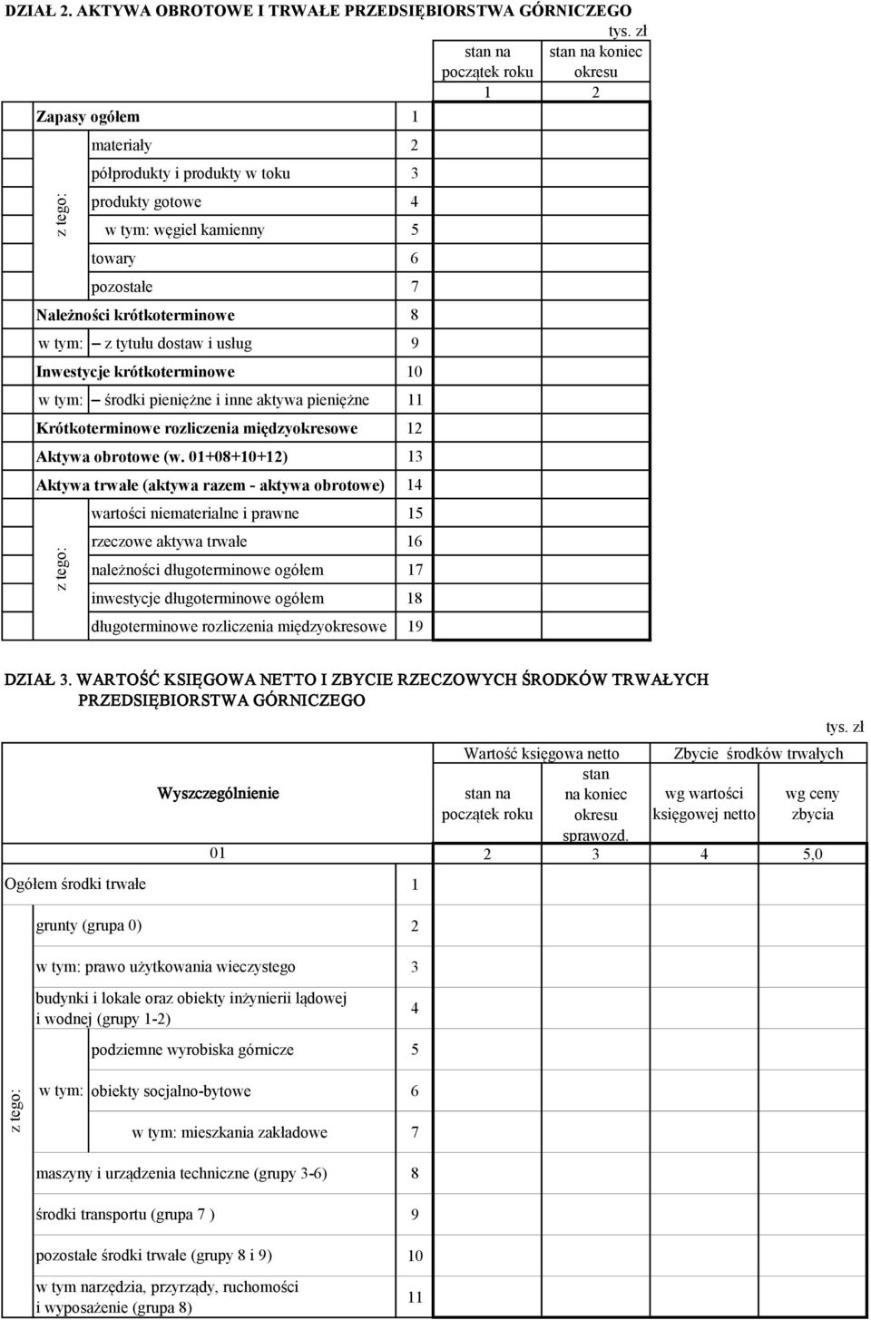 krótkoterminowe 8 w tym: z tytułu dostaw i usług 9 Inwestycje krótkoterminowe 10 w tym: środki pieniężne i inne aktywa pieniężne 11 Krótkoterminowe rozliczenia międzyokresowe 12 Aktywa obrotowe (w.