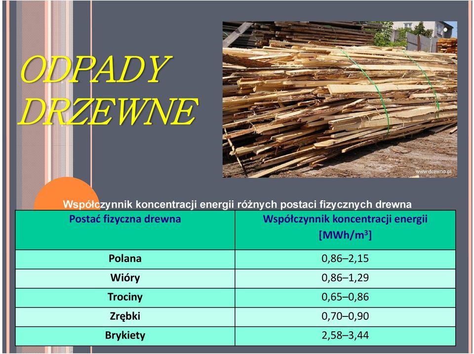 fizycznych drewna Postać fizyczna drewna Współczynnik