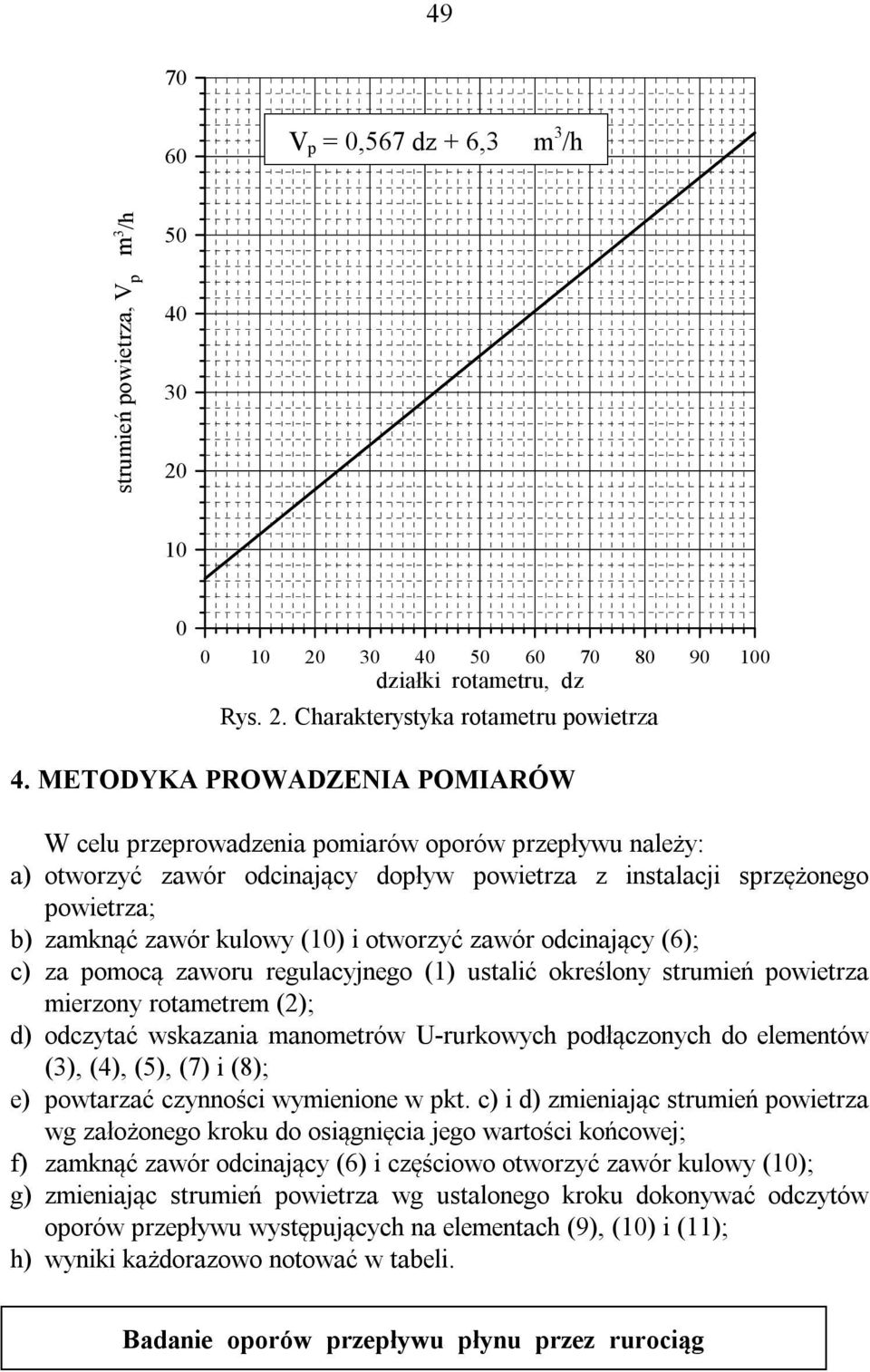 otworzyć zawór odcinający (6); c) za pomocą zaworu regulacyjnego (1) ustalić określony strumień powietrza mierzony rotametrem (2); d) odczytać wskazania manometrów U-rurkowych podłączonych do