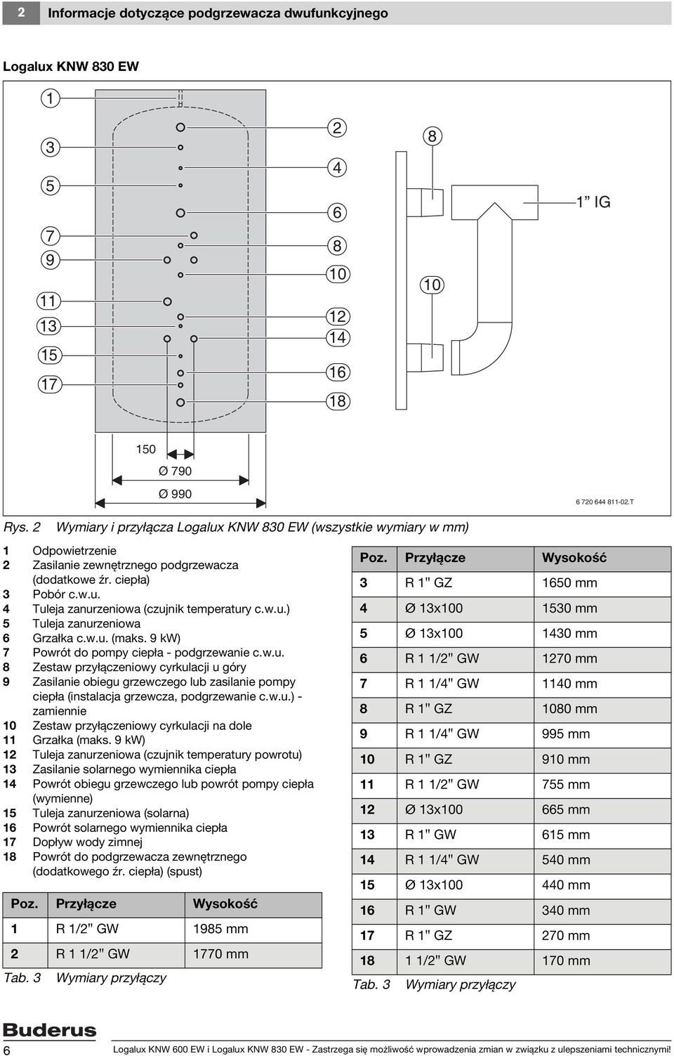 w.u.) 5 Tuleja zanurzeniowa 6 Grzałka c.w.u. (maks. 9 kw) 7 Powrót do pompy ciepła - podgrzewanie c.w.u. 8 Zestaw przyłączeniowy cyrkulacji u góry 9 Zasilanie obiegu grzewczego lub zasilanie pompy ciepła (instalacja grzewcza, podgrzewanie c.