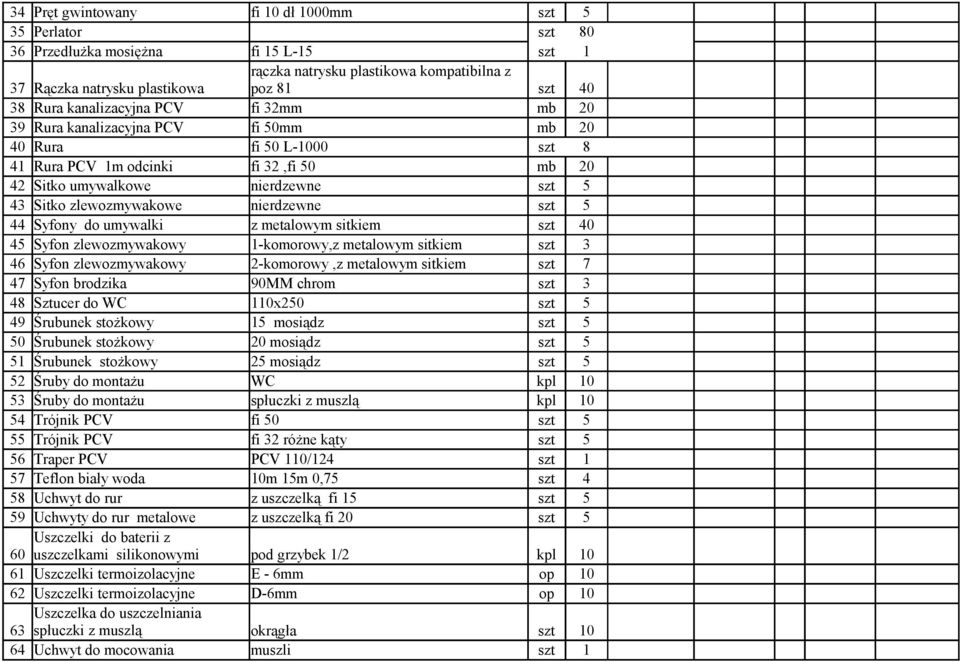 nierdzewne 44 Syfony do umywalki z metalowym sitkiem szt 40 45 Syfon zlewozmywakowy 1-komorowy,z metalowym sitkiem szt 3 46 Syfon zlewozmywakowy 2-komorowy,z metalowym sitkiem szt 7 47 Syfon brodzika