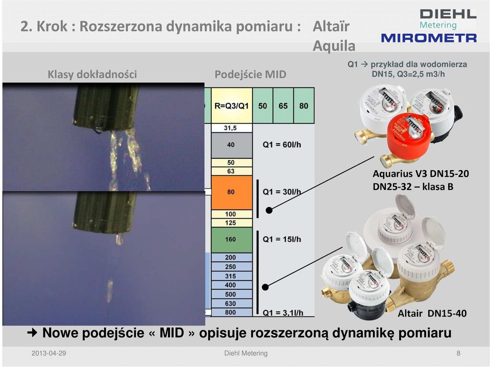 m3/h Aquarius V3 DN15-20 DN25-32 klasa B Altair DN15-40 Nowe
