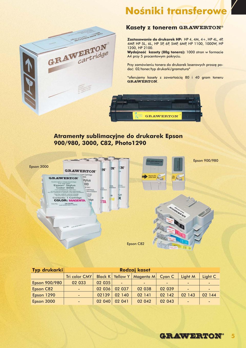 Przy zamówieniu tonera do drukarek laserowych proszę podać: 02/toner/typ drukarki/gramatura* *oferujemy kasety z zawartością 80 i 40 gram toneru grawerton.