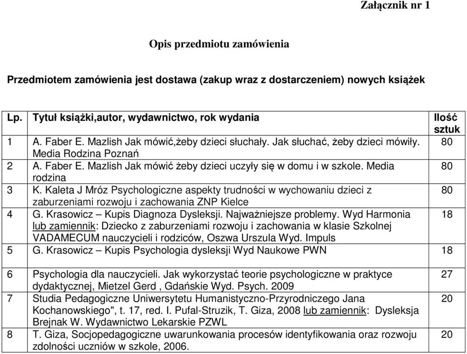Kaleta J Mróz Psychologiczne aspekty trudności w wychowaniu dzieci z zaburzeniami rozwoju i zachowania ZNP Kielce 4 G. Krasowicz Kupis Diagnoza Dysleksji. Najważniejsze problemy.