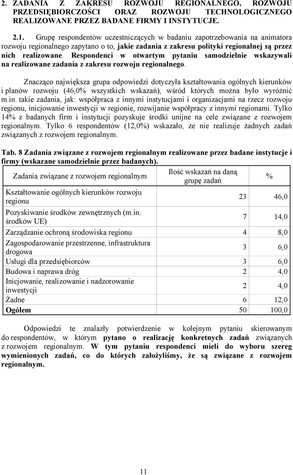 Respondenci w otwartym pytaniu samodzielnie wskazywali na realizowane zadania z zakresu rozwoju regionalnego.