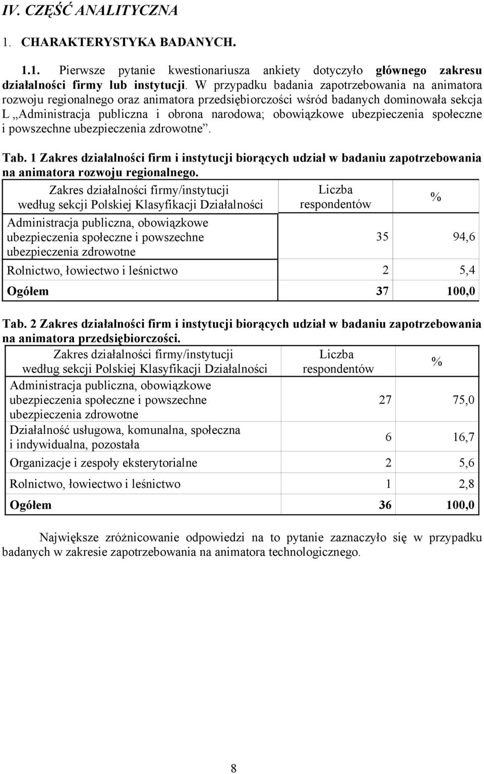 ubezpieczenia społeczne i powszechne ubezpieczenia zdrowotne. Tab. 1 Zakres działalności firm i instytucji biorących udział w badaniu zapotrzebowania na animatora rozwoju regionalnego.