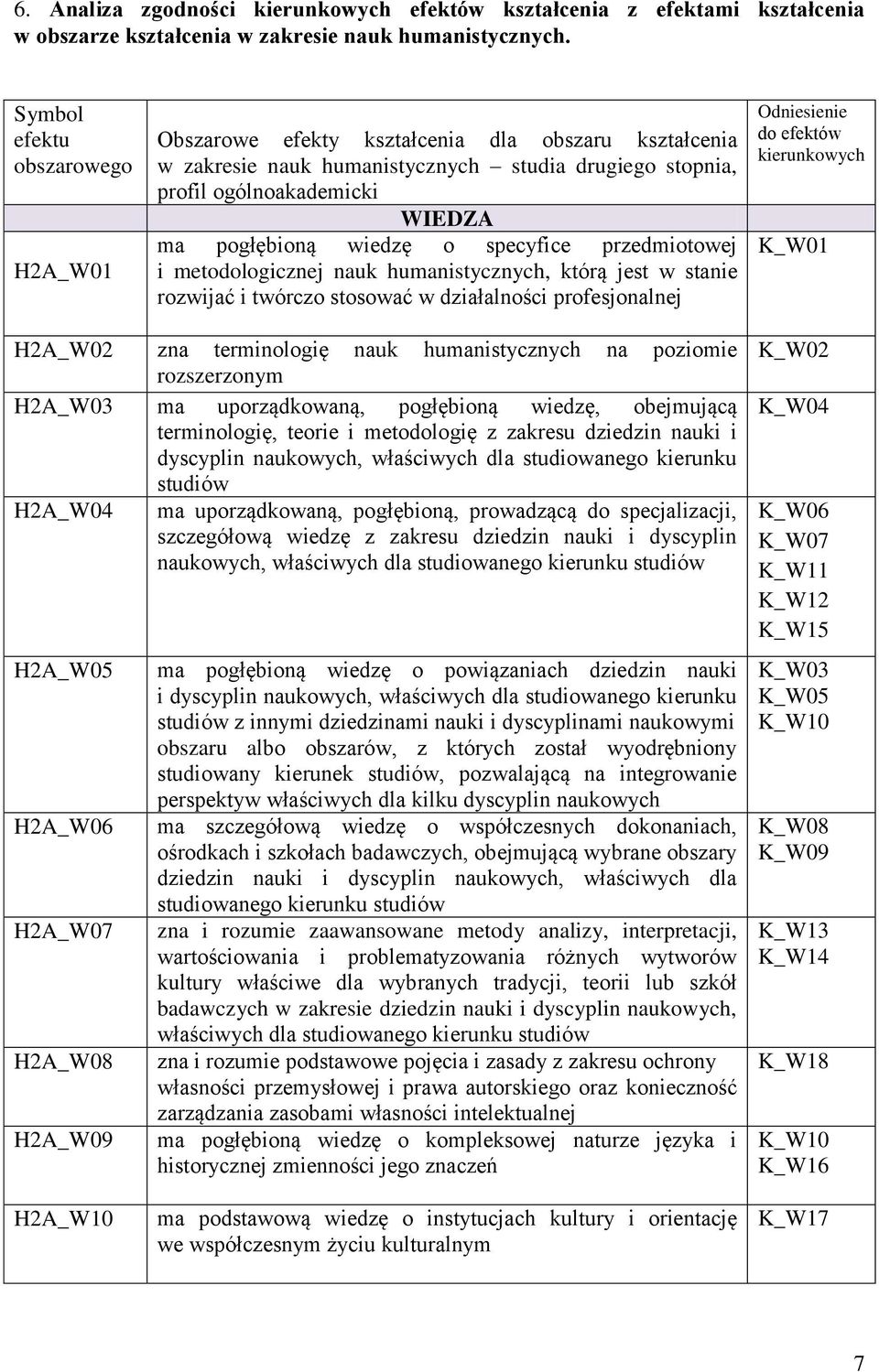 specyfice przedmiotowej i metodologicznej nauk humanistycznych, którą jest w stanie rozwijać i twórczo stosować w działalności profesjonalnej Odniesienie do efektów kierunkowych K_W01 H2A_W02 zna