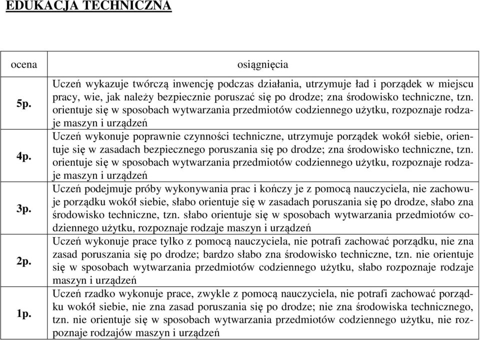 się w zasadach bezpiecznego poruszania się po drodze; zna środowisko techniczne, tzn.