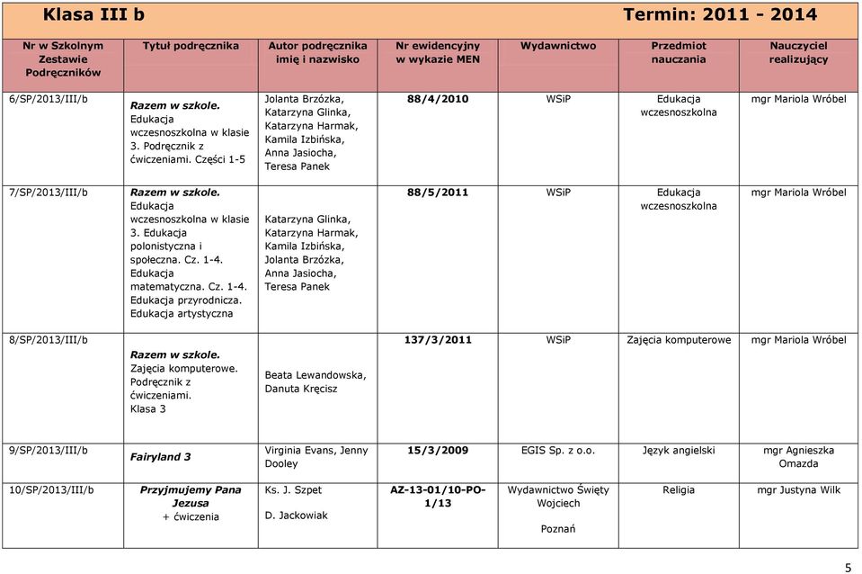 artystyczna Teresa Panek 88/5/2011 WSiP mgr Mariola Wróbel 8/SP/2013/III/b Razem w szkole. Zajęcia komputerowe. Podręcznik z ćwiczeniami.