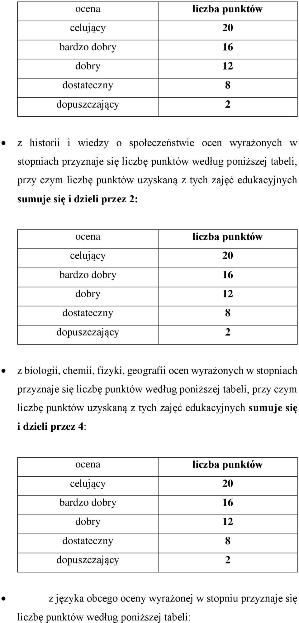 2 z biologii, chemii, fizyki, geografii ocen wyrażonych w stopniach przyznaje się liczbę punktów według poniższej tabeli, przy czym liczbę punktów uzyskaną z tych zajęć edukacyjnych sumuje się