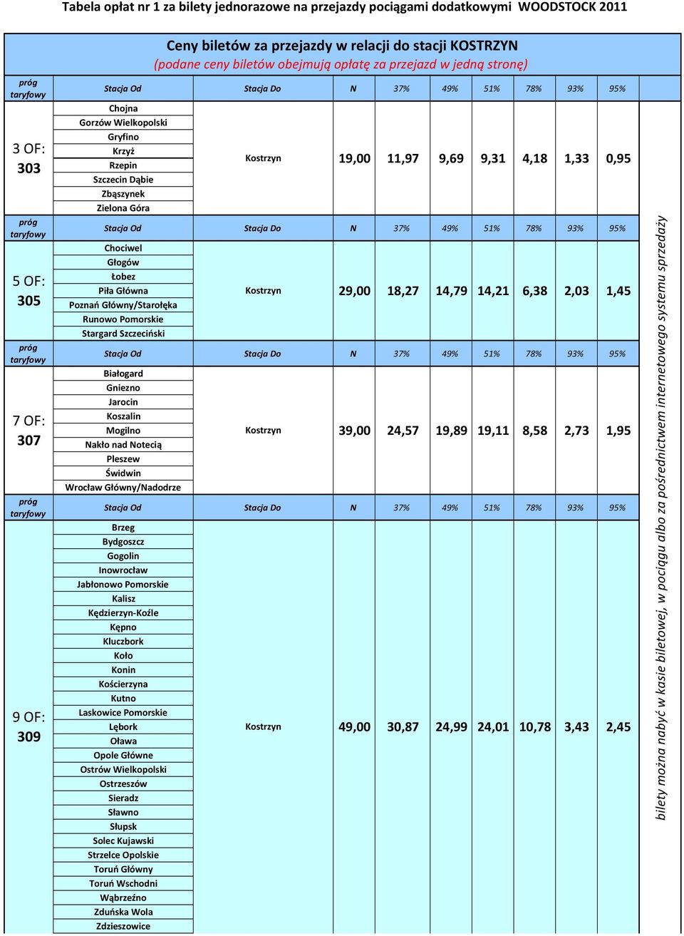 Wrocław Główny/Nadodrze Brzeg Bydgoszcz Gogolin Inowrocław Jabłonowo Pomorskie Kalisz Kędzierzyn-Koźle Kępno Kluczbork Koło Konin Kościerzyna Kutno Laskowice Pomorskie Lębork Oława Opole Główne