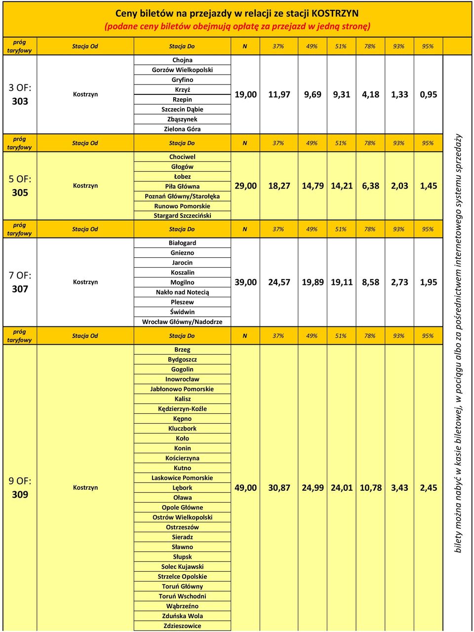 Kostrzyn 29,00 18,27 14,79 14,21 6,38 2,03 1,45 Białogard Gniezno Jarocin Koszalin Mogilno Nakło nad Notecią Pleszew Świdwin Wrocław Główny/Nadodrze Kostrzyn 39,00 24,57 19,89 19,11 8,58 2,73 1,95