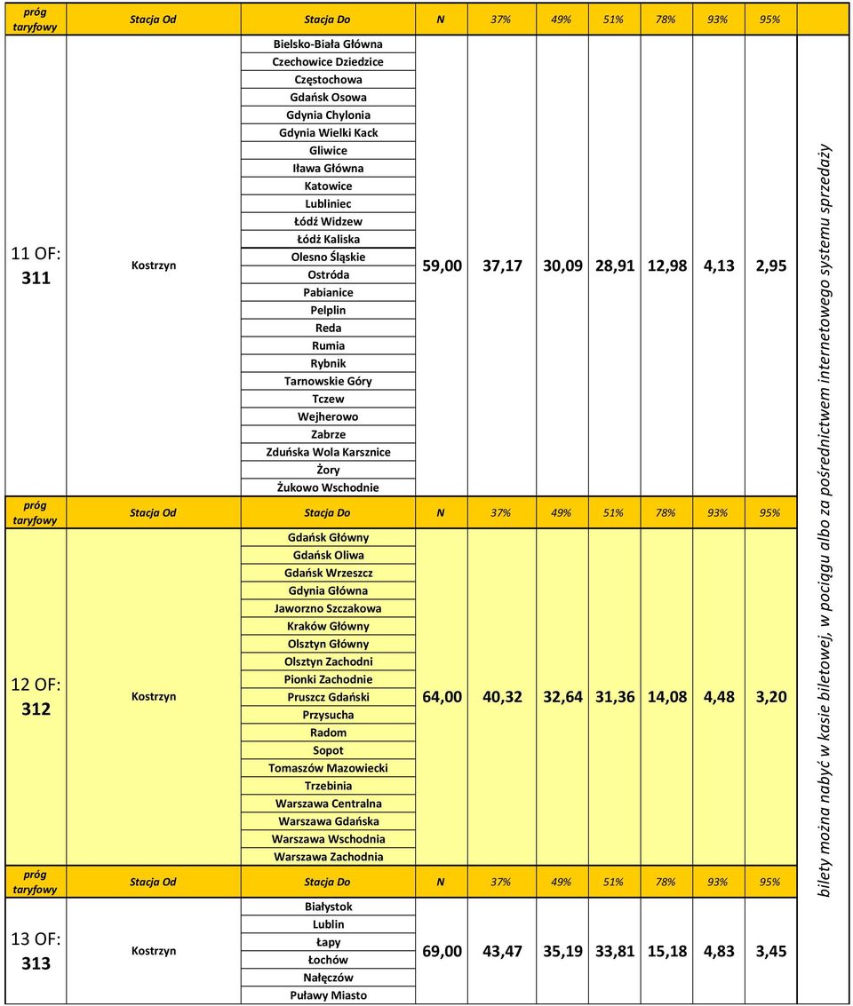 Główny Gdańsk Oliwa Gdańsk Wrzeszcz Gdynia Główna Jaworzno Szczakowa Kraków Główny Olsztyn Główny Olsztyn Zachodni Pionki Zachodnie Pruszcz Gdański Przysucha Radom Sopot Tomaszów Mazowiecki Trzebinia