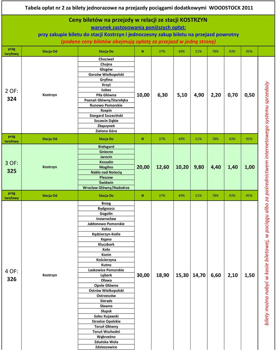 Wielkopolski Gryfino Krzyż Łobez Piła Główna Poznań Główny/Starołęka Runowo Pomorskie Rzepin Stargard Szczeciński Szczecin Dąbie Zbąszynek Zielona Góra Kostrzyn 10,00 6,30 5,10 4,90 2,20 0,70 0,50