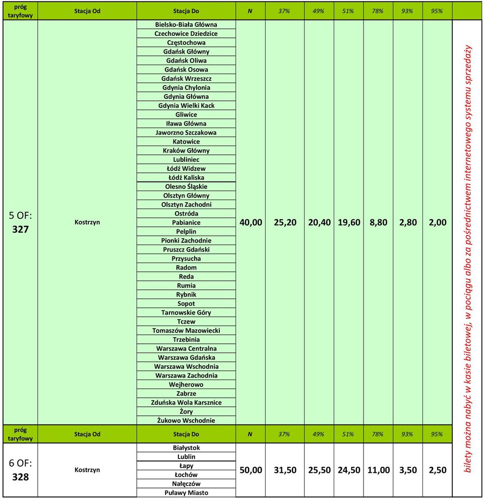 Pruszcz Gdański Przysucha Radom Reda Rumia Rybnik Sopot Tarnowskie Góry Tczew Tomaszów Mazowiecki Trzebinia Warszawa Centralna Warszawa Gdańska Warszawa Wschodnia Warszawa Zachodnia