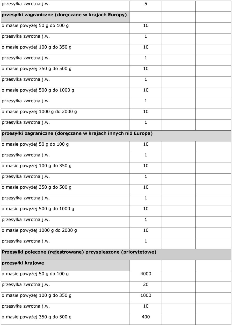 polecone (rejestrowane) przyspieszone (priorytetowe) przesyłki krajowe o masie powyŝej 50 g do 100