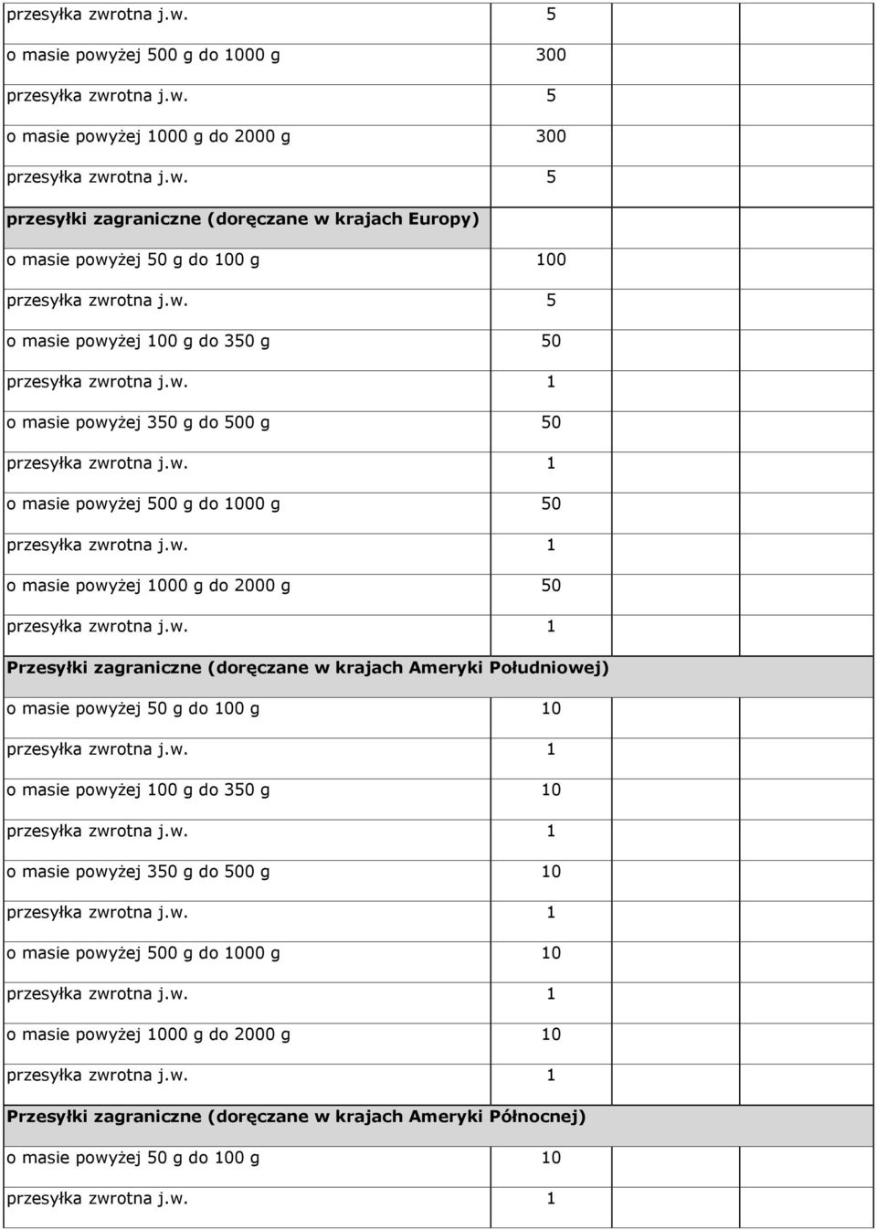 500 g do 1000 g 50 o masie powyŝej 1000 g do 2000 g 50 Przesyłki zagraniczne (doręczane w krajach Ameryki