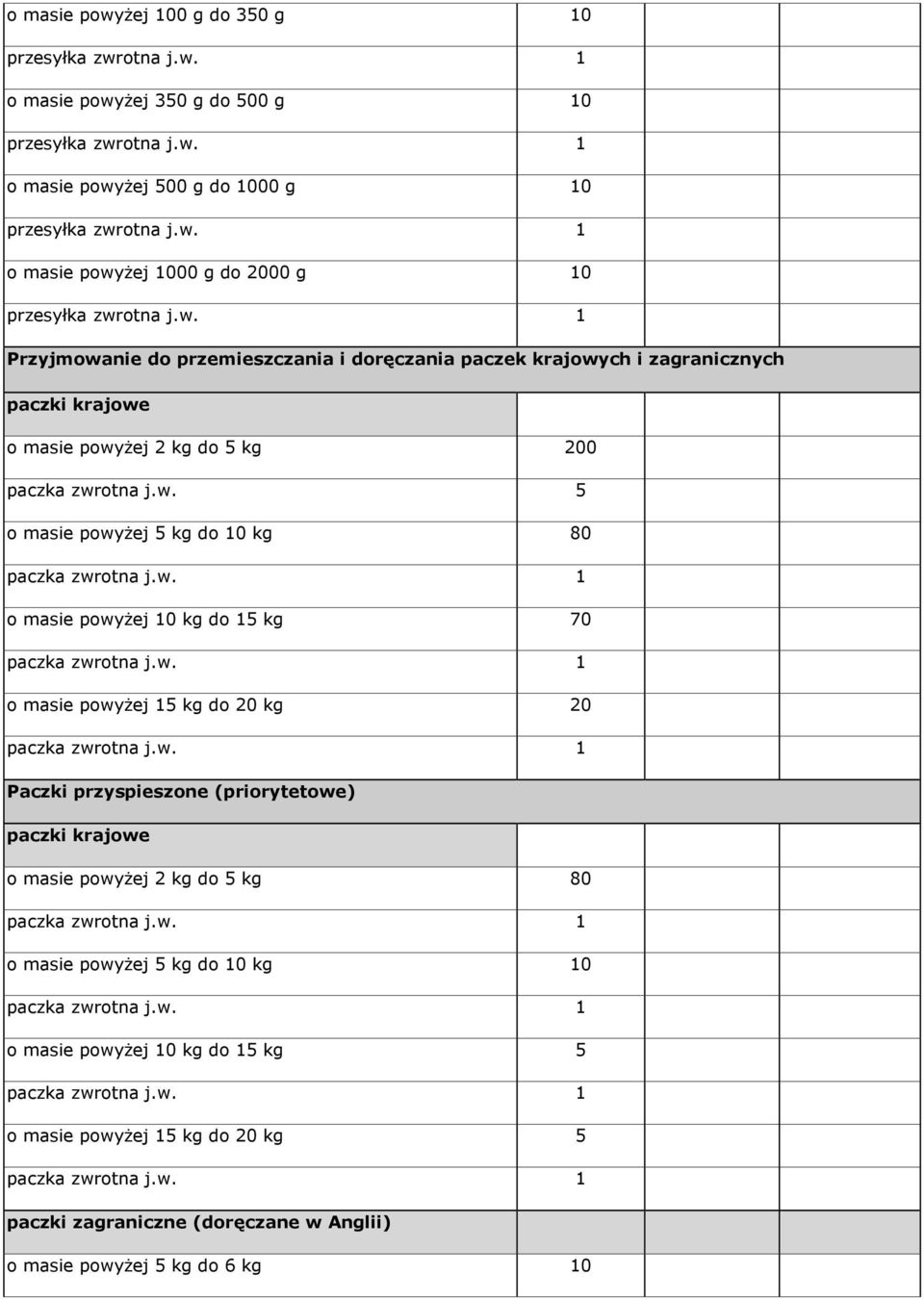 ŝej 2 kg do 5 kg 200 paczka zwr