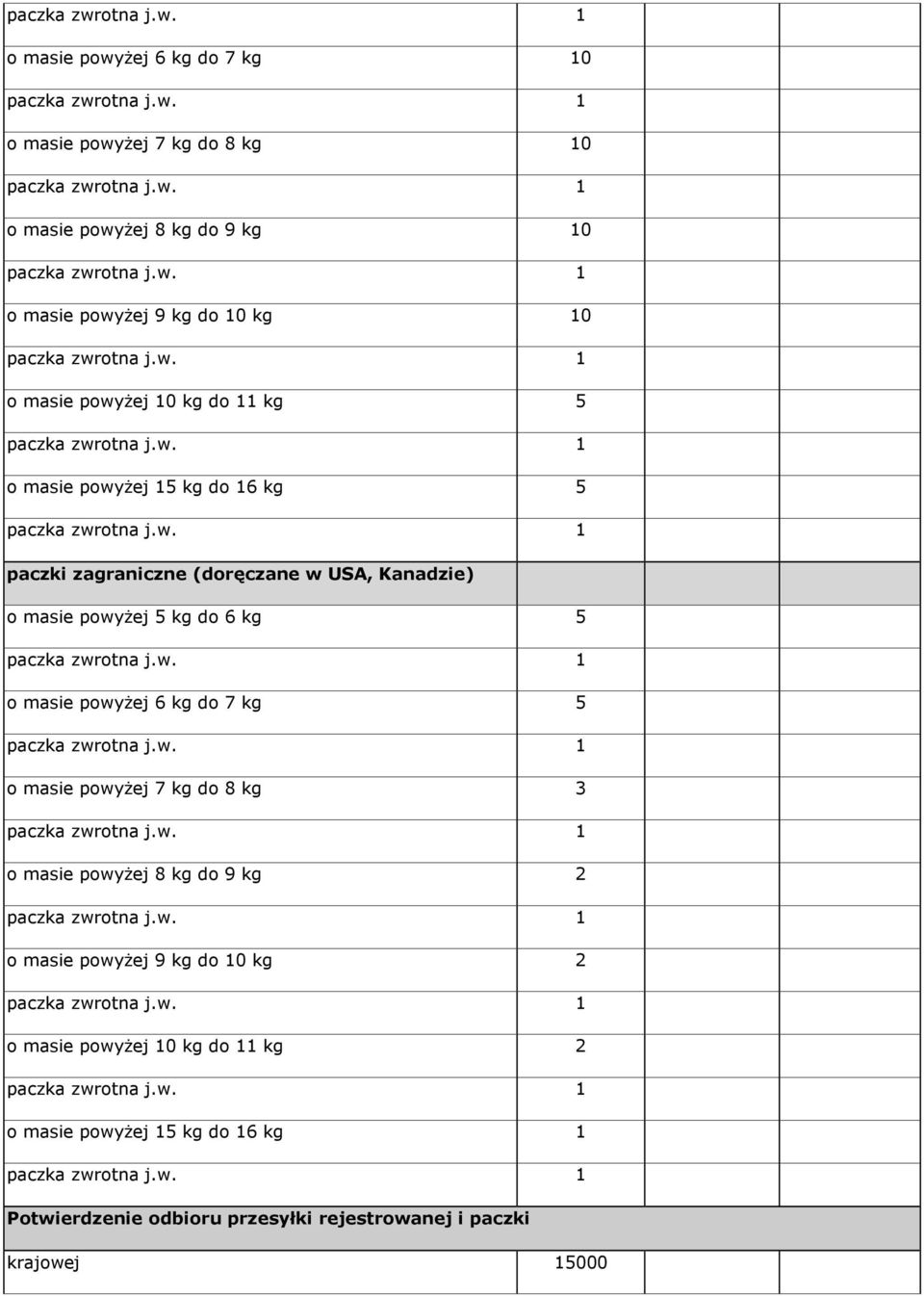 do 6 kg 5 o masie powyŝej 6 kg do 7 kg 5 o masie powyŝej 7 kg do 8 kg 3 o masie powyŝej 8 kg do 9 kg 2 o masie powyŝej 9 kg do 10 kg