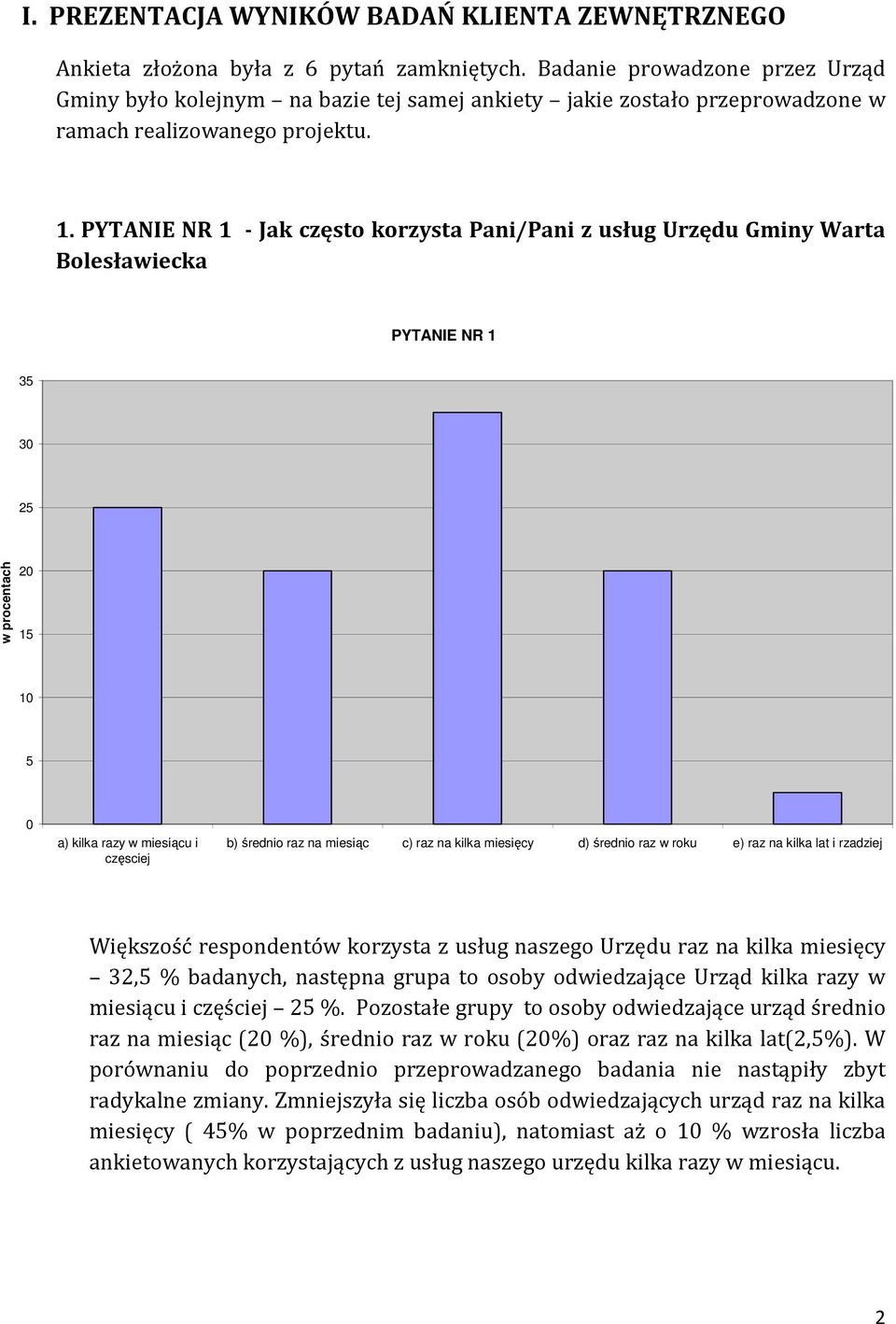 PYTANIE NR 1 - Jak często korzysta Pani/Pani z usług Urzędu Gminy Warta Bolesławiecka PYTANIE NR 1 35 3 25 2 15 1 5 a) kilka razy w miesiącu i częsciej b) średnio raz na miesiąc c) raz na kilka