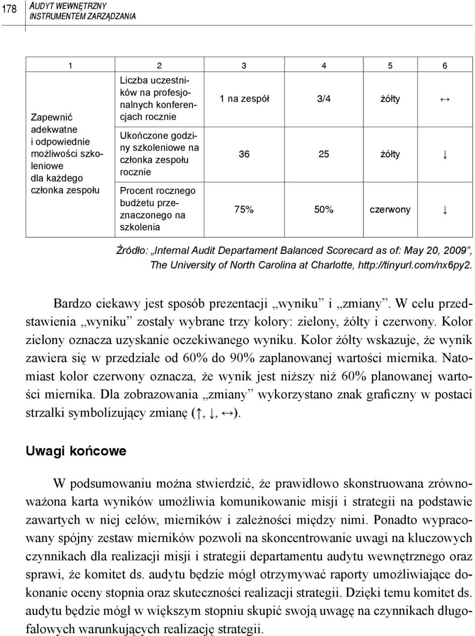 Departament Balanced Scorecard as of: May 20, 2009, The University of North Carolina at Charlotte, http://tinyurl.com/nx6py2. Bardzo ciekawy jest sposób prezentacji wyniku i zmiany.