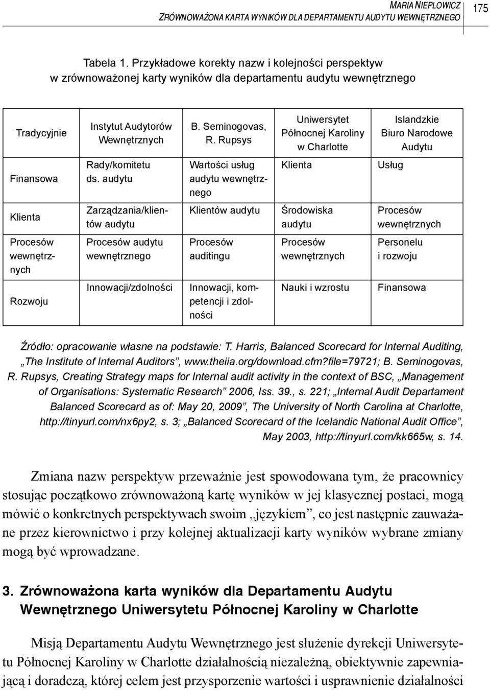 Rupsys Uniwersytet Północnej Karoliny w Charlotte Islandzkie Biuro Narodowe Audytu Finansowa Rady/komitetu ds.