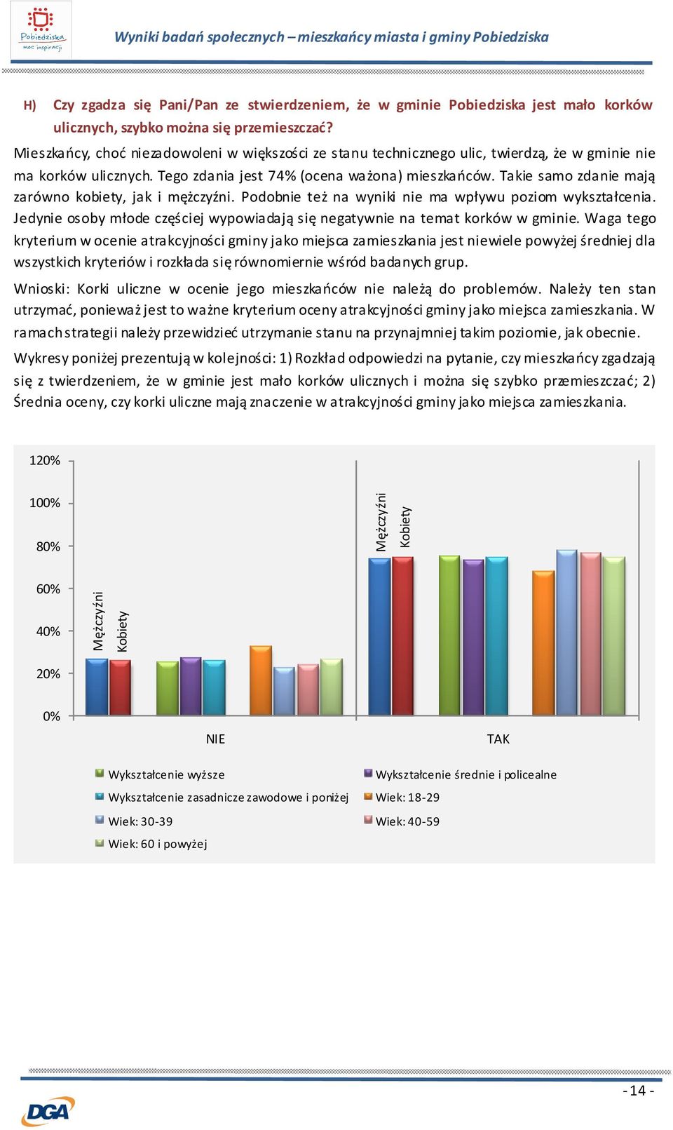 Takie samo zdanie mają zarówno kobiety, jak i mężczyźni. Podobnie też na wyniki nie ma wpływu poziom wykształcenia. Jedynie osoby młode częściej wypowiadają się negatywnie na temat korków w gminie.