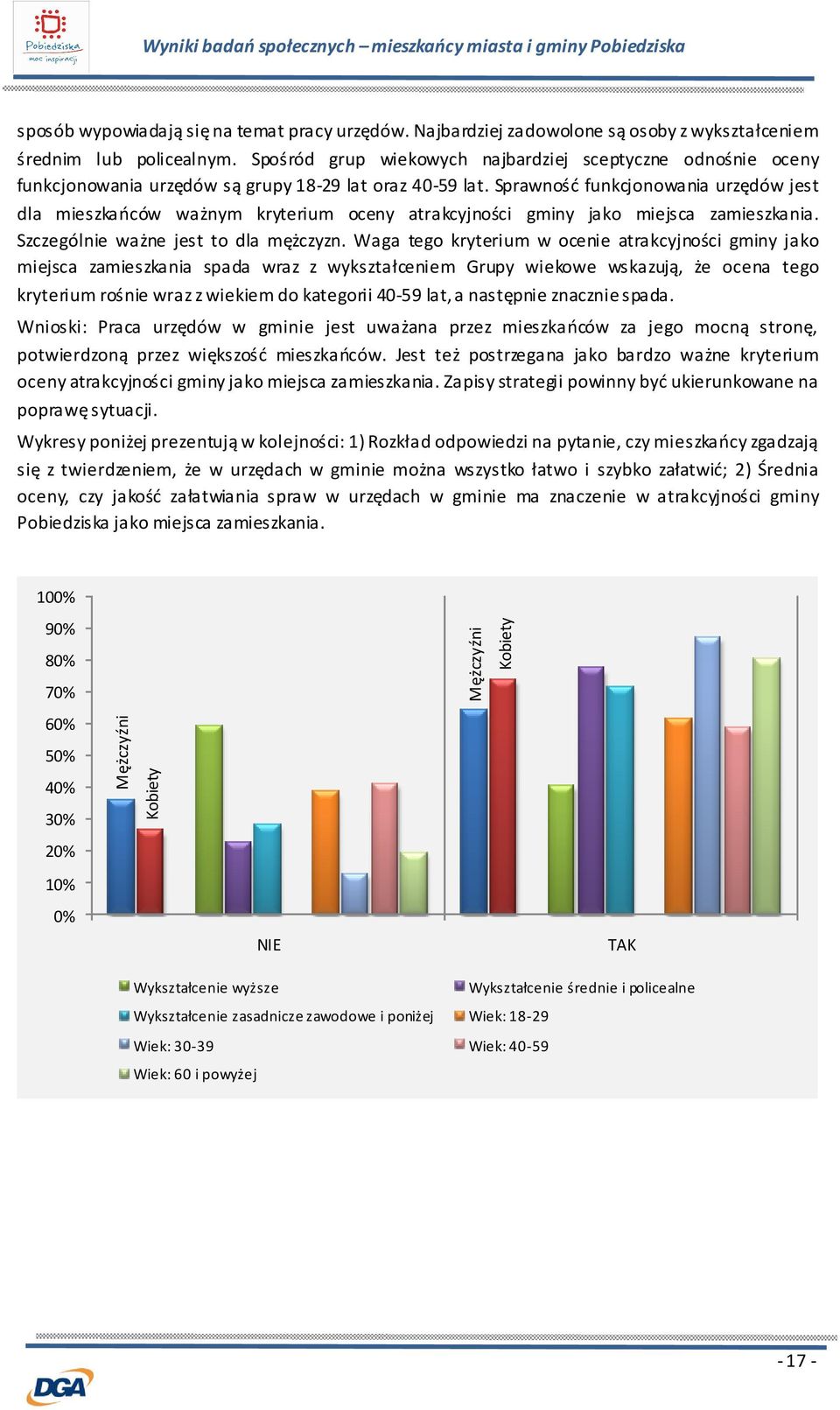 Sprawność funkcjonowania urzędów jest dla mieszkańców ważnym kryterium oceny atrakcyjności gminy jako miejsca zamieszkania. Szczególnie ważne jest to dla mężczyzn.