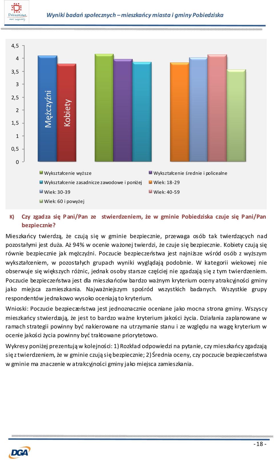czują się równie bezpiecznie jak mężczyźni. Poczucie bezpieczeństwa jest najniższe wśród osób z wyższym wykształceniem, w pozostałych grupach wyniki wyglądają podobnie.