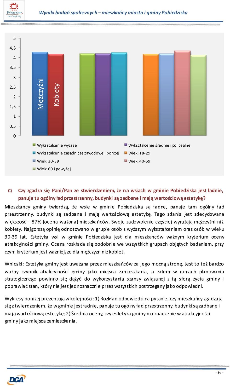 Tego zdania jest zdecydowana większość 87% (ocena ważona) mieszkańców. Swoje zadowolenie częściej wyrażają mężczyźni niż kobiety.