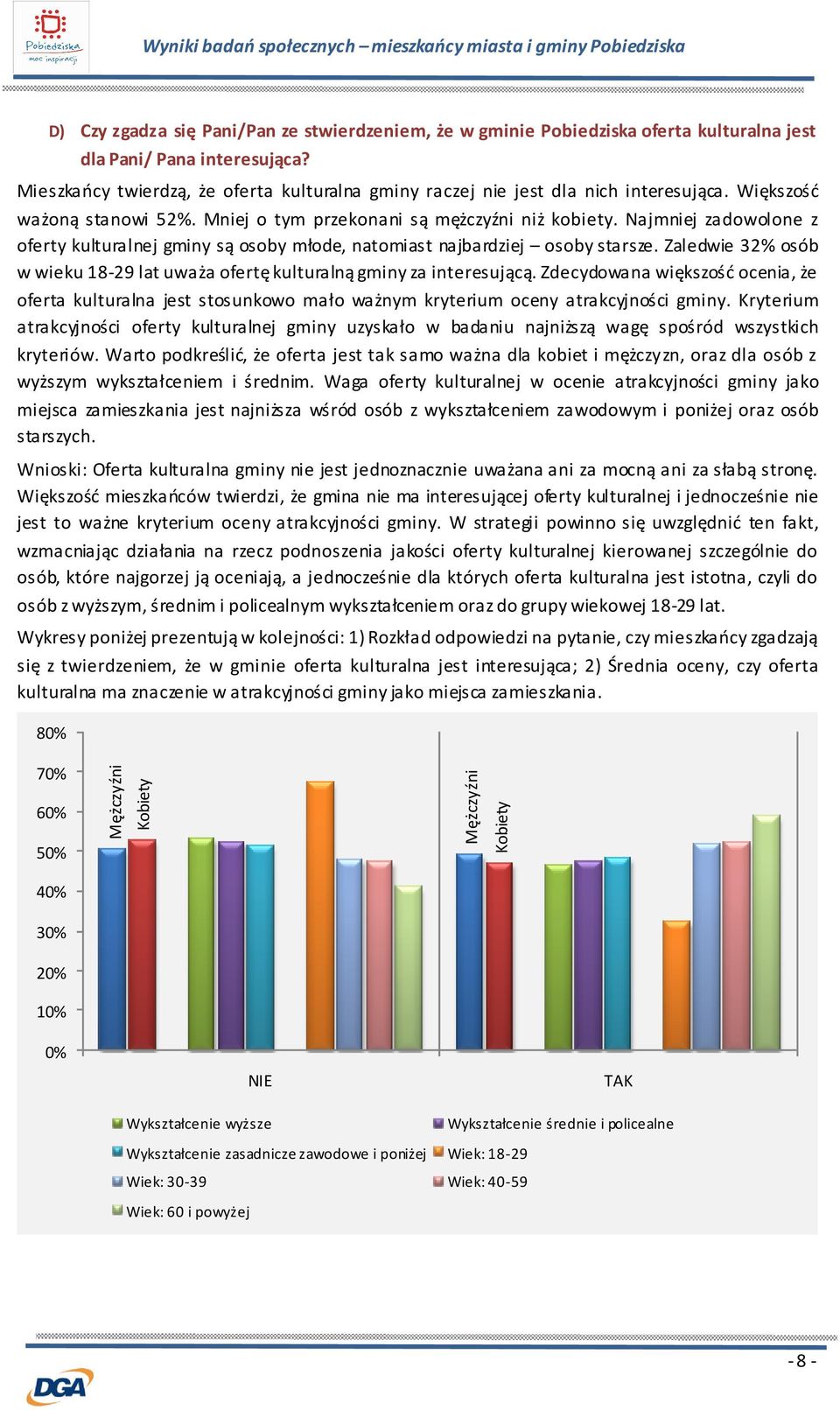 Najmniej zadowolone z oferty kulturalnej gminy są osoby młode, natomiast najbardziej osoby starsze. Zaledwie % osób w wieku 8-9 lat uważa ofertę kulturalną gminy za interesującą.