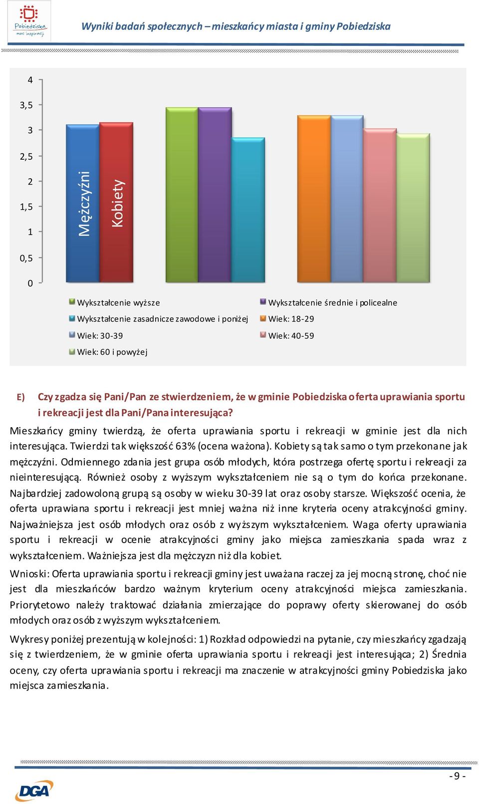Odmiennego zdania jest grupa osób młodych, która postrzega ofertę sportu i rekreacji za nieinteresującą. Również osoby z wyższym wykształceniem nie są o tym do końca przekonane.