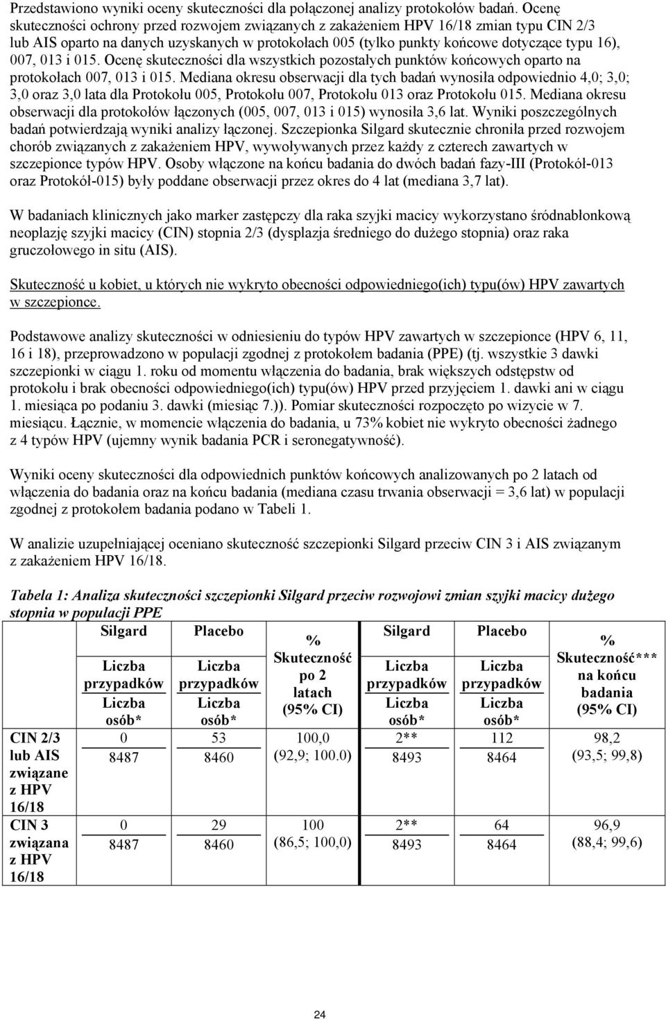 i 015. Ocenę skuteczności dla wszystkich pozostałych punktów końcowych oparto na protokołach 007, 013 i 015.